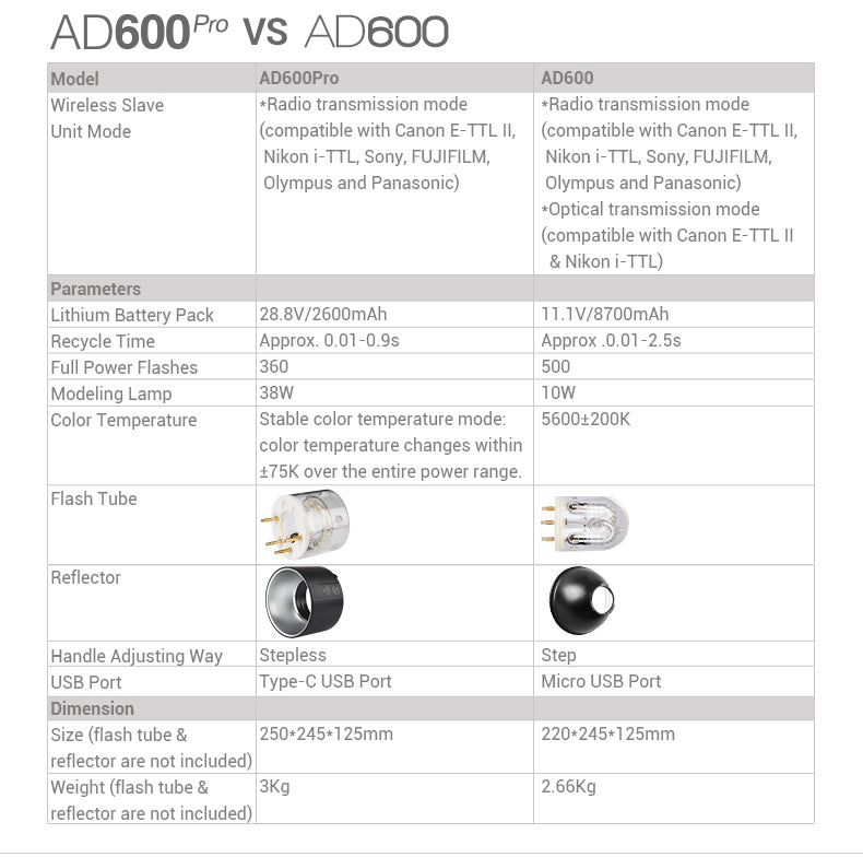 Đèn ngoại cảnh Godox AD600 PRO