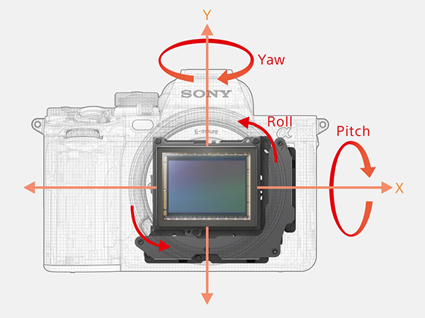 Sony Alpha A7RV