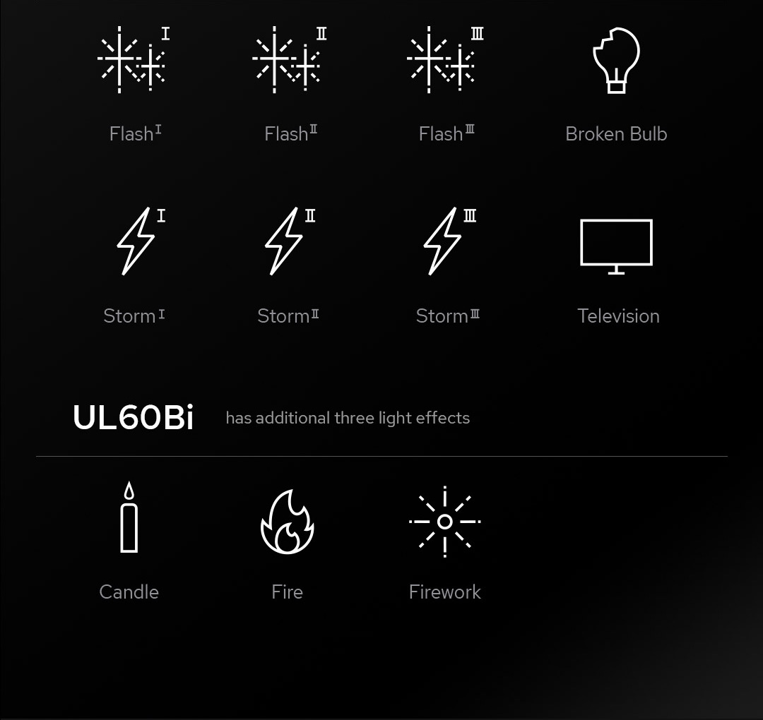 Đèn LED Video Godox UL60BI Chính hãng
