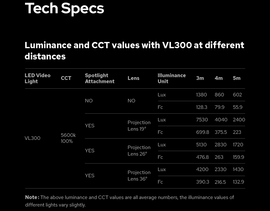 Bộ Tạo Hiệu Ứng Spotlight Godox VSA-19K