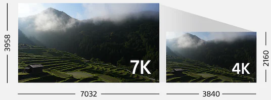 Máy Ảnh Sony A7 Mark V (A7M5)