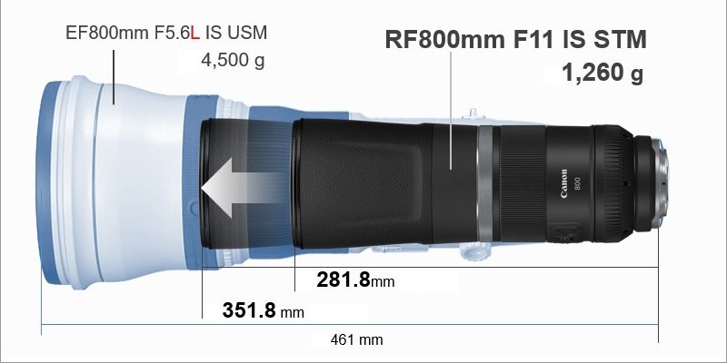 Ống kính Canon RF 800mm f/11 IS STM