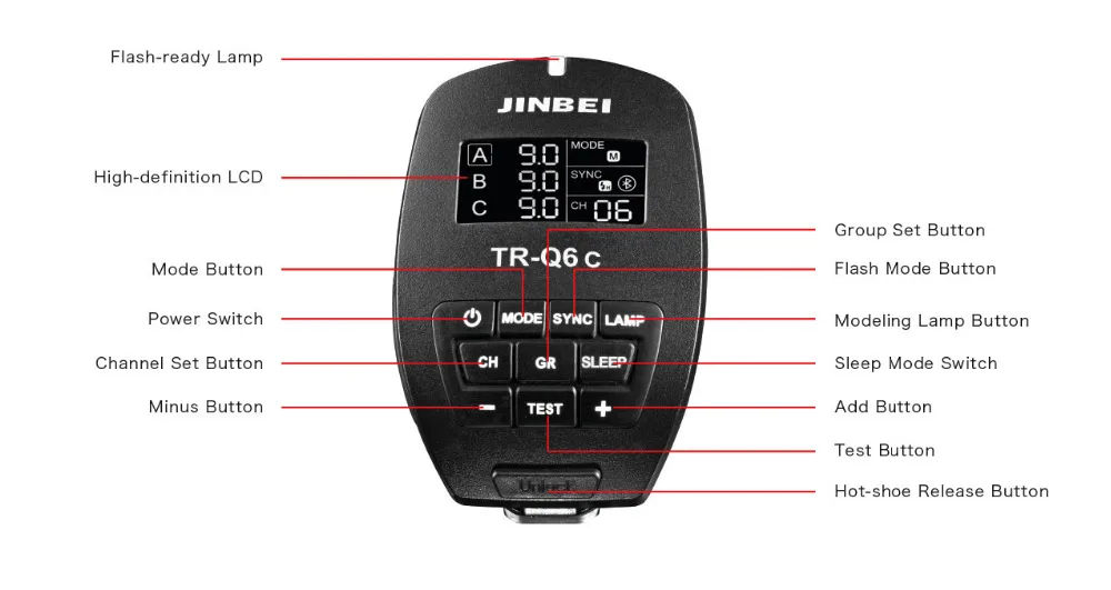 Trigger Jinbei TR-Q6 for C/N/S TTL Bluetooth