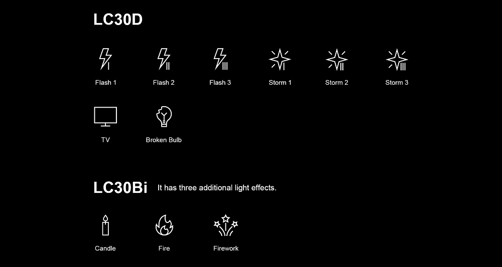Đèn LED Godox Litemons LC30Bi Chính Hãng