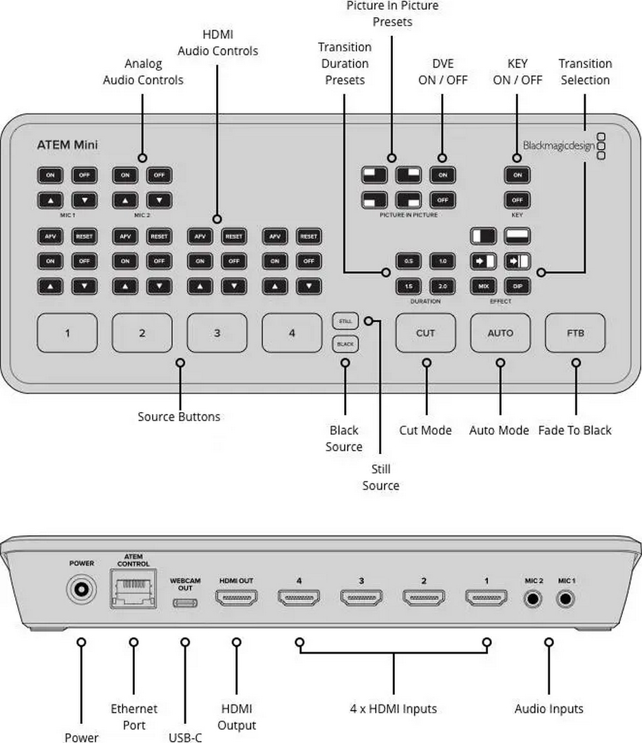 Bộ Trộn Hình Blackmagic ATEM Mini Pro ISO