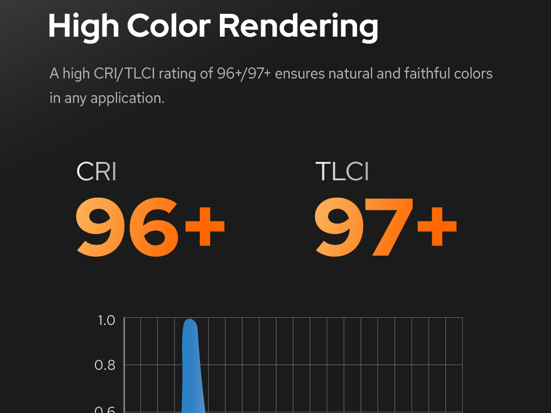 Đèn Led Godox SL300II Chính Hãng