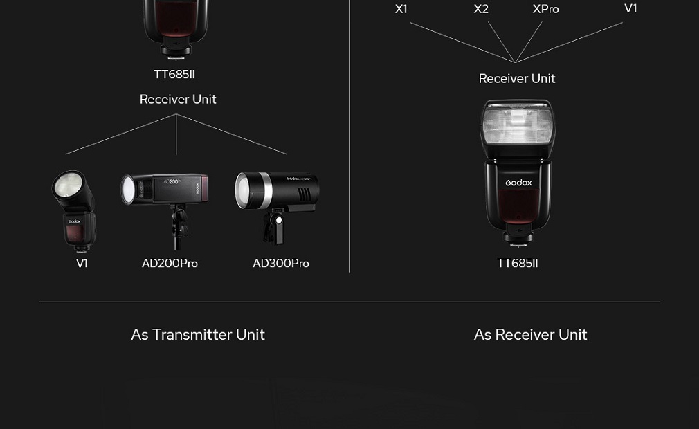 Đèn Flash Godox TT685II cho Nikon – Hàng Chính Hãng