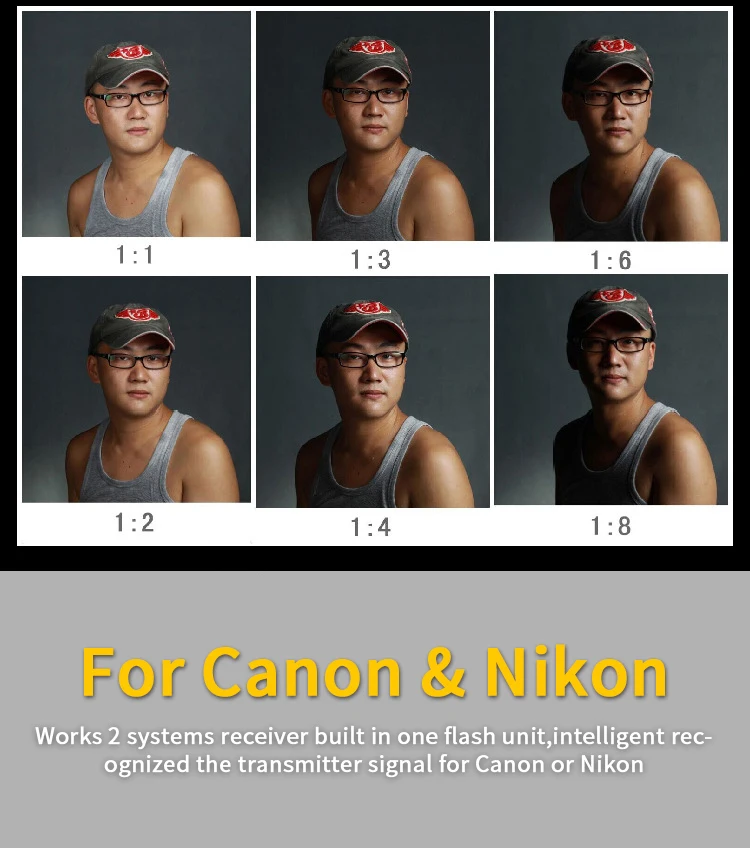 Đèn flash Nicefoto A8 800w TTL HSS 1/8000S