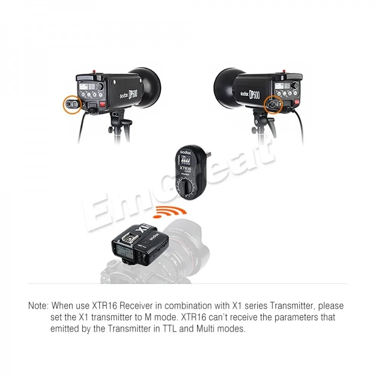 Cục nhận XTR-16 2.4 GHz for X1 trigger