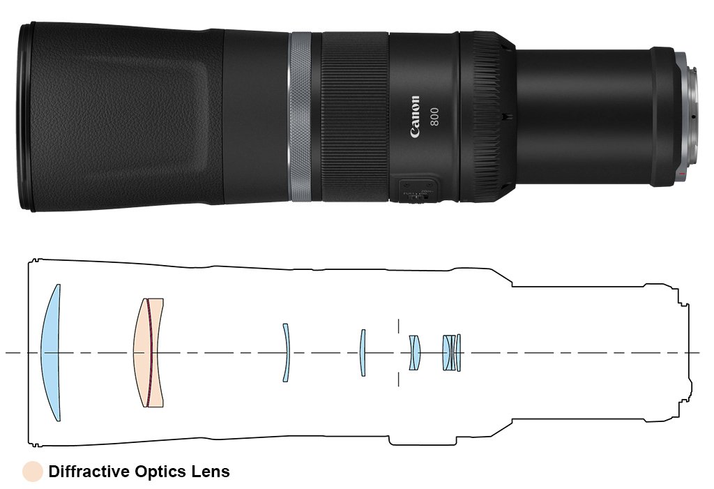 Ống kính Canon RF 800mm f/11 IS STM